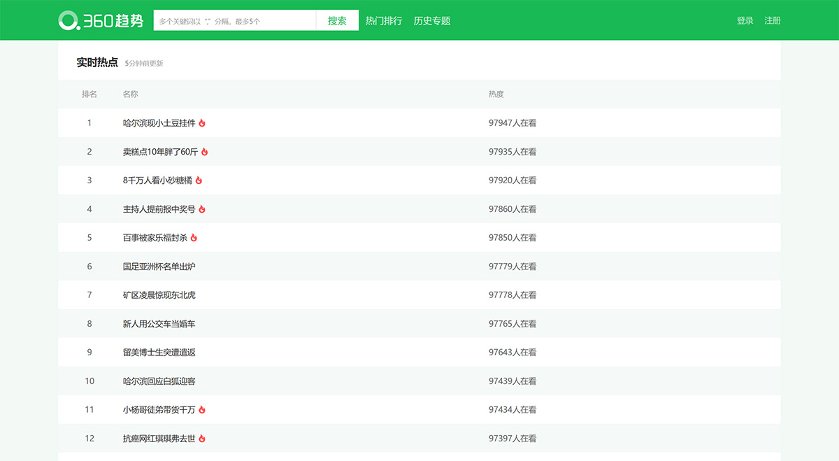 360趋势：提供热点话题和搜索词分析服务