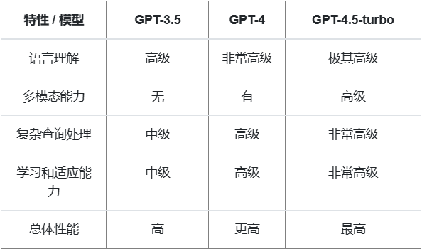 震撼来袭！GPT-5有望年中登场，更强大更智能，对话体验丝滑升级