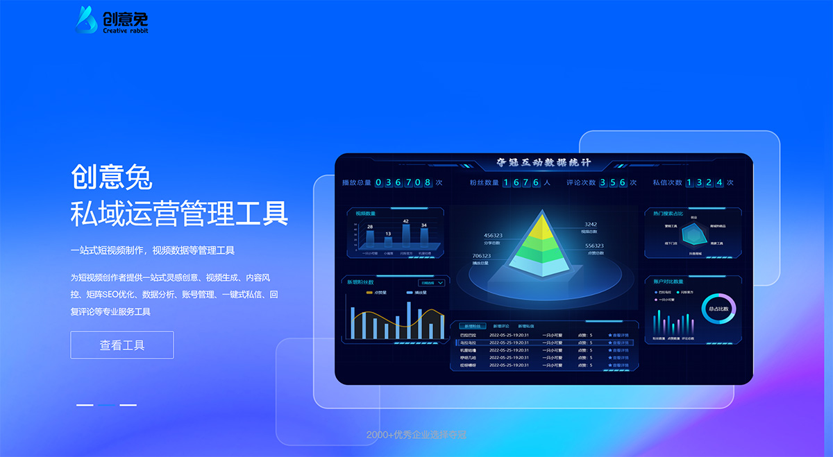 创意兔：私域运营管理工具