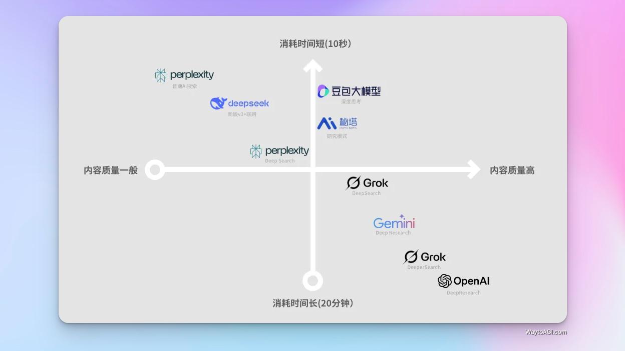 实测豆包新版深度思考:迈向 DeepSearch 的一大步插图 实测豆包新版深度思考:迈向 DeepSearch 的一大步